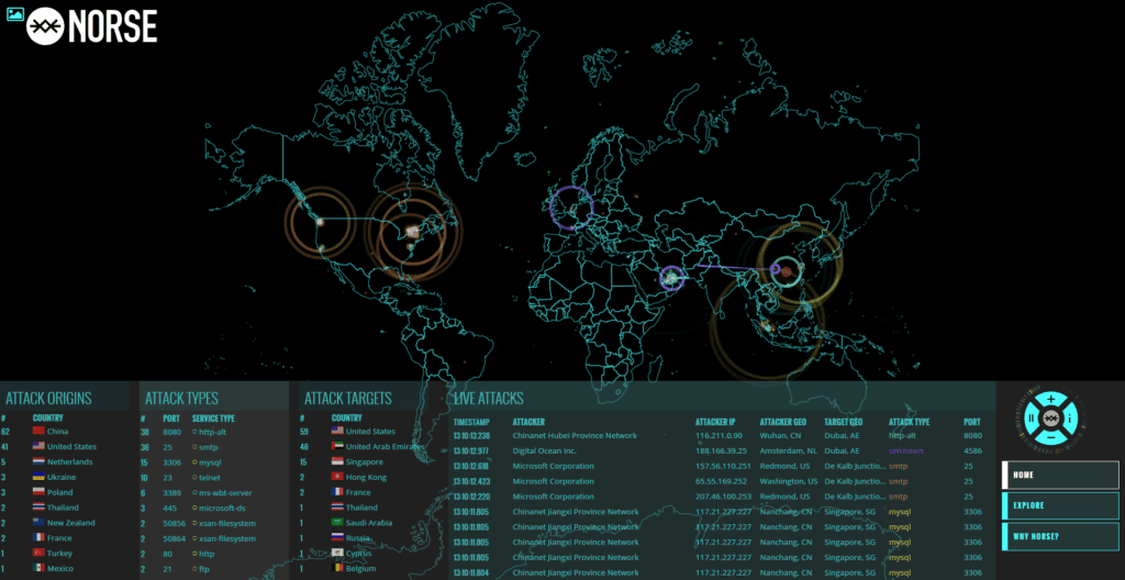 Real Time Threats Monitor